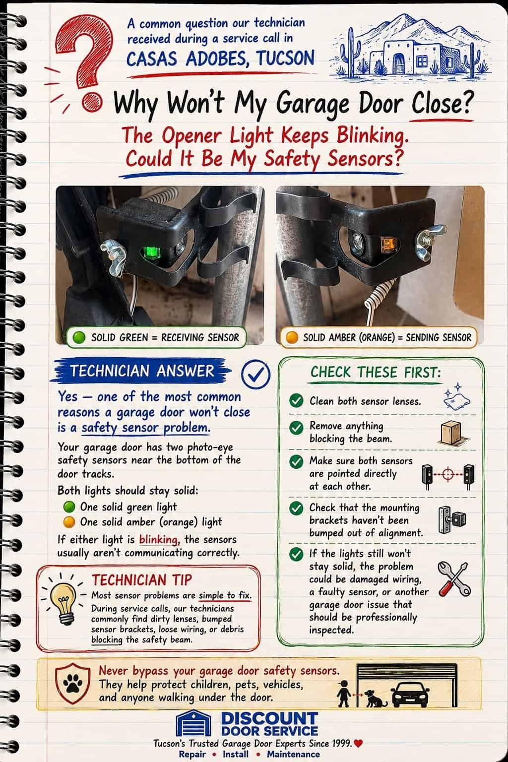 Discount Door Service technician answer sheet on garage door sensor troubleshooting, showing green and amber sensor lights mounted on the door track